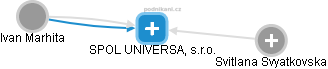 SPOL UNIVERSAL, s.r.o. - náhled vizuálního zobrazení vztahů obchodního rejstříku