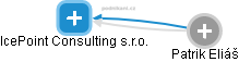 IcePoint Consulting s.r.o. - náhled vizuálního zobrazení vztahů obchodního rejstříku
