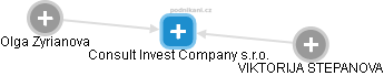 Consult Invest Company s.r.o. - náhled vizuálního zobrazení vztahů obchodního rejstříku