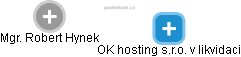 OK hosting s.r.o. v likvidaci - náhled vizuálního zobrazení vztahů obchodního rejstříku