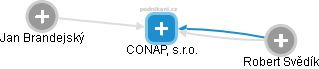CONAP, s.r.o. - náhled vizuálního zobrazení vztahů obchodního rejstříku