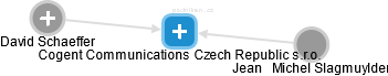 Cogent Communications Czech Republic s.r.o. - náhled vizuálního zobrazení vztahů obchodního rejstříku