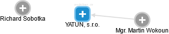 YATUN, s.r.o. - náhled vizuálního zobrazení vztahů obchodního rejstříku