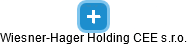 Wiesner-Hager Holding CEE s.r.o. - náhled vizuálního zobrazení vztahů obchodního rejstříku