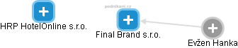 Final Brand s.r.o. - náhled vizuálního zobrazení vztahů obchodního rejstříku