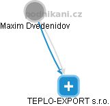 TEPLO-EXPORT s.r.o. - náhled vizuálního zobrazení vztahů obchodního rejstříku