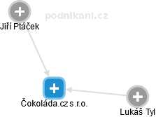 Čokoláda.cz s.r.o. - náhled vizuálního zobrazení vztahů obchodního rejstříku