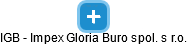 IGB - Impex Gloria Buro spol. s r.o. - náhled vizuálního zobrazení vztahů obchodního rejstříku
