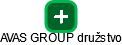 AVAS GROUP družstvo - náhled vizuálního zobrazení vztahů obchodního rejstříku