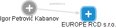 EUROPE RCD s.r.o. - náhled vizuálního zobrazení vztahů obchodního rejstříku