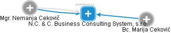 N.C. & C. Business Consulting System, s.r.o. - náhled vizuálního zobrazení vztahů obchodního rejstříku