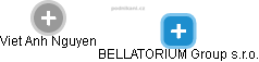 BELLATORIUM Group s.r.o. - náhled vizuálního zobrazení vztahů obchodního rejstříku