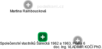 Společenství vlastníků Šárecká 1962 a 1963, Praha 6 - náhled vizuálního zobrazení vztahů obchodního rejstříku