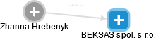 BEKSAS spol. s r.o. - náhled vizuálního zobrazení vztahů obchodního rejstříku