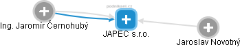 JAPEC s.r.o. - náhled vizuálního zobrazení vztahů obchodního rejstříku
