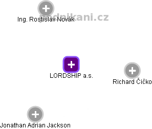 LORDSHIP a.s. - náhled vizuálního zobrazení vztahů obchodního rejstříku