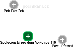 Společenství pro dům Vojkovice 119 - náhled vizuálního zobrazení vztahů obchodního rejstříku