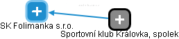 SK Folimanka s.r.o. - náhled vizuálního zobrazení vztahů obchodního rejstříku