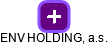 ENV HOLDING, a.s. - náhled vizuálního zobrazení vztahů obchodního rejstříku