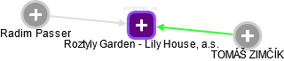 Roztyly Garden - Lily House, a.s. - náhled vizuálního zobrazení vztahů obchodního rejstříku