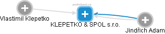 KLEPETKO & SPOL s.r.o. - náhled vizuálního zobrazení vztahů obchodního rejstříku
