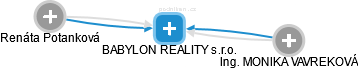 BABYLON REALITY s.r.o. - náhled vizuálního zobrazení vztahů obchodního rejstříku
