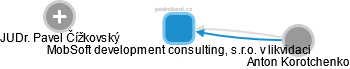 MobSoft development consulting, s.r.o. v likvidaci - náhled vizuálního zobrazení vztahů obchodního rejstříku