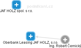 Oberbank Leasing JAF HOLZ, s.r.o. - náhled vizuálního zobrazení vztahů obchodního rejstříku