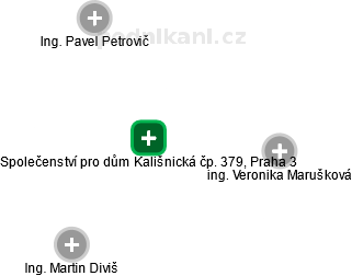 Společenství pro dům Kališnická čp. 379, Praha 3 - náhled vizuálního zobrazení vztahů obchodního rejstříku