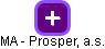 MA - Prosper, a.s. - náhled vizuálního zobrazení vztahů obchodního rejstříku