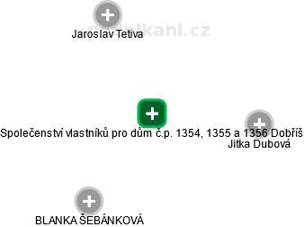 Společenství vlastníků pro dům č.p. 1354, 1355 a 1356 Dobříš - náhled vizuálního zobrazení vztahů obchodního rejstříku