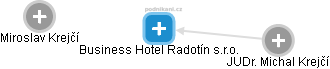Business Hotel Radotín s.r.o. - náhled vizuálního zobrazení vztahů obchodního rejstříku