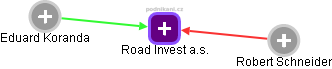 Road Invest a.s. - náhled vizuálního zobrazení vztahů obchodního rejstříku