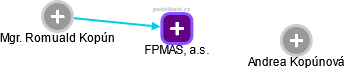 FPMAS, a.s. - náhled vizuálního zobrazení vztahů obchodního rejstříku