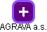 AGRAVA a.s. - náhled vizuálního zobrazení vztahů obchodního rejstříku
