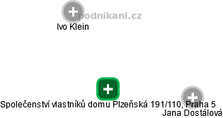 Společenství vlastníků domu Plzeňská 191/110, Praha 5 - náhled vizuálního zobrazení vztahů obchodního rejstříku