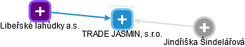 TRADE JASMIN, s.r.o. - náhled vizuálního zobrazení vztahů obchodního rejstříku