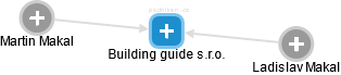 Building guide s.r.o. - náhled vizuálního zobrazení vztahů obchodního rejstříku