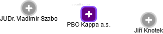PBO Kappa a.s. - náhled vizuálního zobrazení vztahů obchodního rejstříku