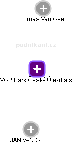VGP Park Český Újezd a.s. - náhled vizuálního zobrazení vztahů obchodního rejstříku