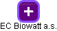 EC Biowatt a.s. - náhled vizuálního zobrazení vztahů obchodního rejstříku