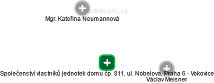 Společenství vlastníků jednotek domu čp. 811, ul. Nobelova, Praha 6 - Vokovice - náhled vizuálního zobrazení vztahů obchodního rejstříku