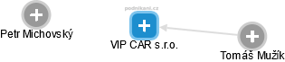 VIP CAR s.r.o. - náhled vizuálního zobrazení vztahů obchodního rejstříku