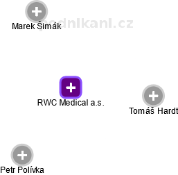 RWC Medical a.s. - náhled vizuálního zobrazení vztahů obchodního rejstříku