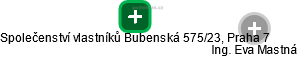 Společenství vlastníků Bubenská 575/23, Praha 7 - náhled vizuálního zobrazení vztahů obchodního rejstříku