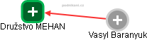 Družstvo MEHAN - náhled vizuálního zobrazení vztahů obchodního rejstříku
