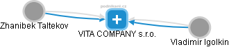 VITA COMPANY s.r.o. - náhled vizuálního zobrazení vztahů obchodního rejstříku