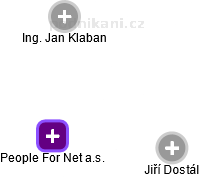 People For Net a.s. - náhled vizuálního zobrazení vztahů obchodního rejstříku