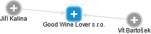 Good Wine Lover s.r.o. - náhled vizuálního zobrazení vztahů obchodního rejstříku