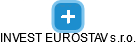 INVEST EUROSTAV s.r.o. - náhled vizuálního zobrazení vztahů obchodního rejstříku
